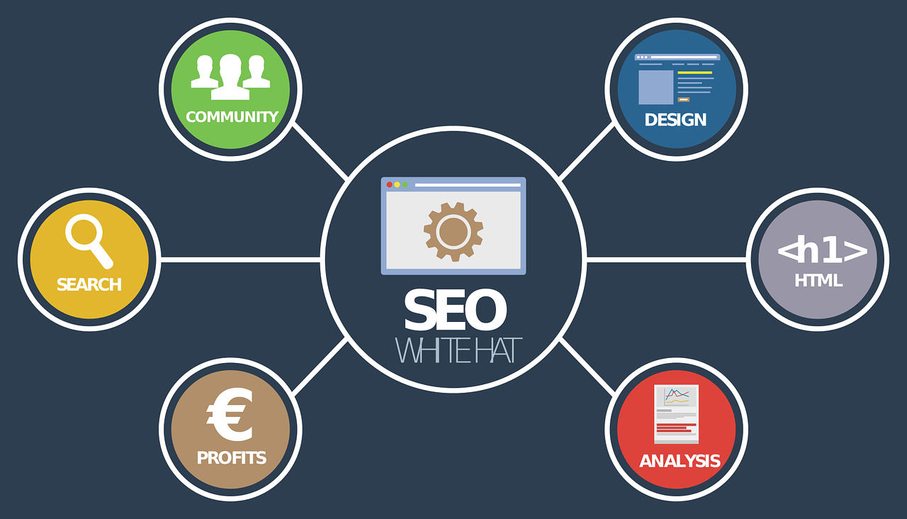 Best SEO company